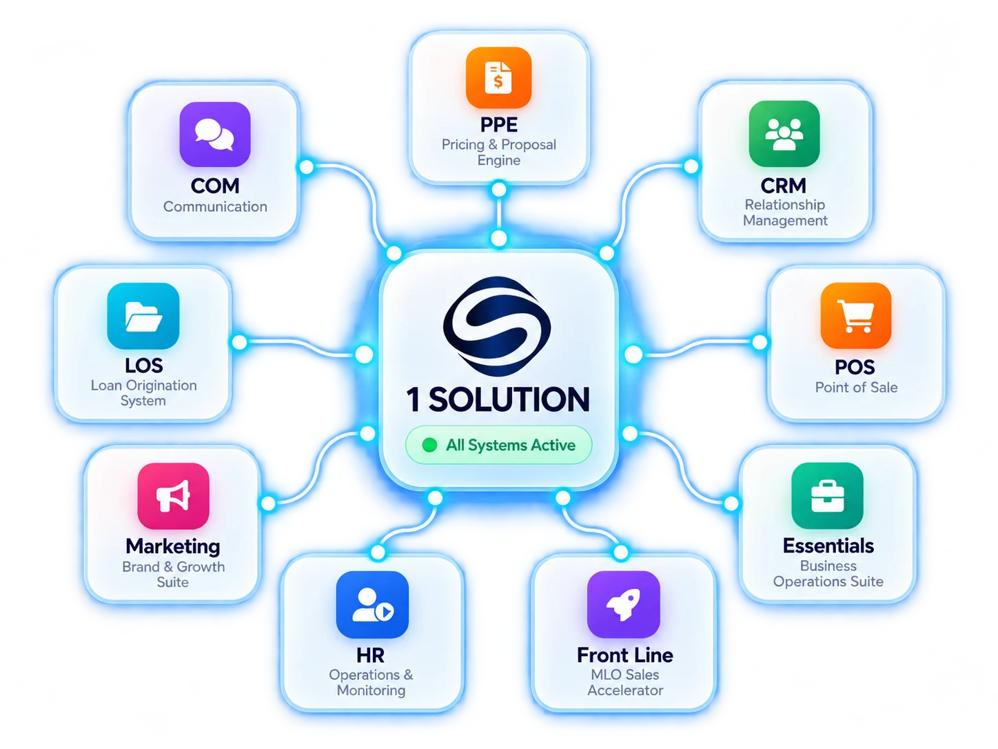 1 Solution mortgage platform