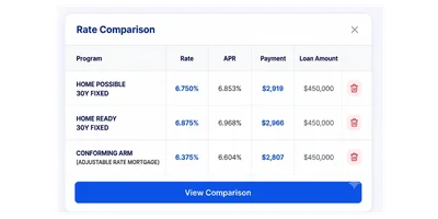 Compare Programs