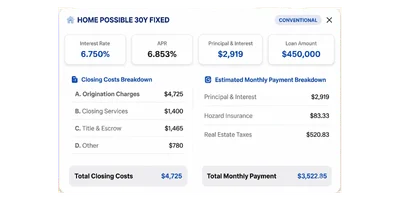 Full Rate Details