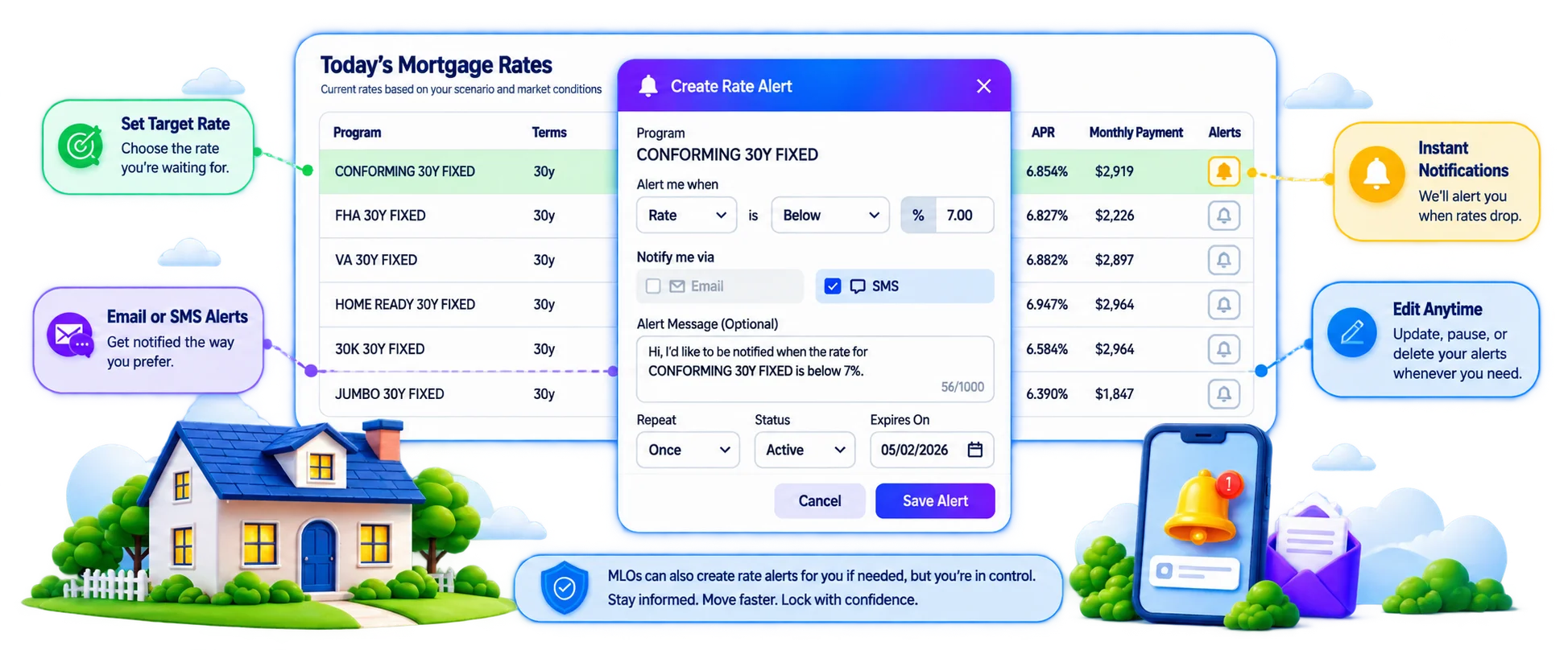 POS Rate Alert showing live mortgage rates, custom target alerts and email or SMS notifications